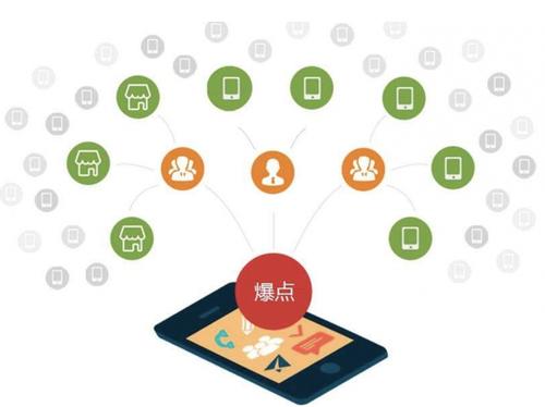 大埔为什么越来越多的企业通过软文营销来引流